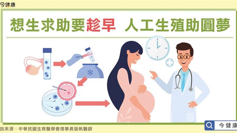 想生求助要趁早！人工生殖助圓夢