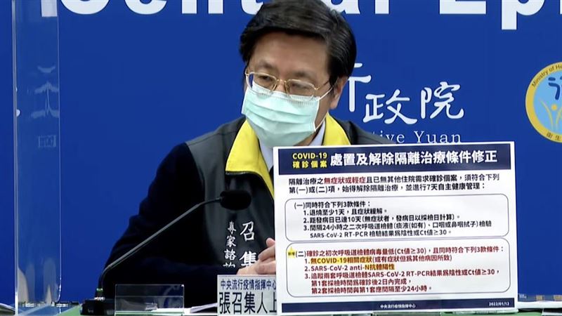 疫情連環爆！放寬確診住院解隔離標準
