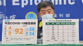▲快訊／創史上新高！境外移入「暴增92例」　本土＋4 0112指揮中心記者會 陳時中（圖／CDC提供）