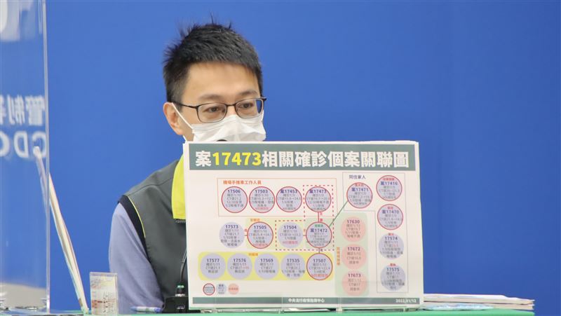 基因定序揭密　居服員毒鏈連上機場了