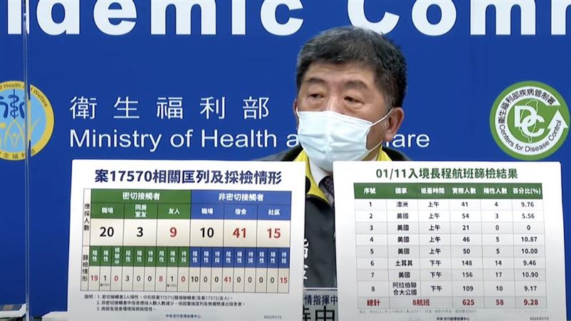 普通口罩沒用改戴N95？阿中給答案