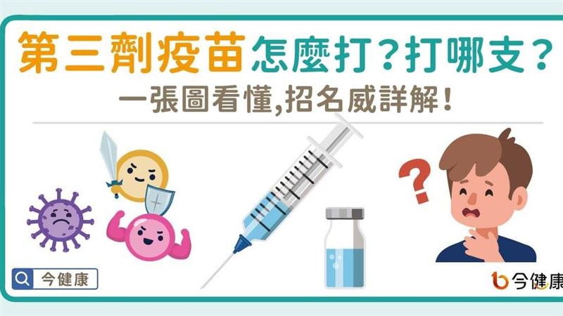 第三劑疫苗怎麼打？打哪支？