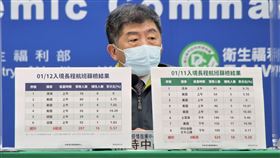 ▲快訊／創史上新高！境外移入「暴增92例」　本土＋4 0112指揮中心記者會 陳時中（圖／CDC提供）