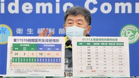 陳時中。（圖／指揮中心提供）