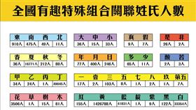 台南,台南式,整理,菜市場名,姓氏（圖／台南式粉專
）