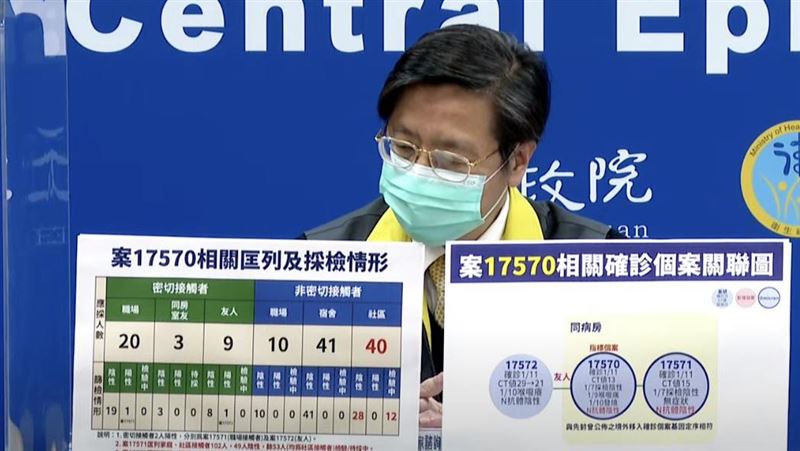 都是Omicron！中興護理師定序