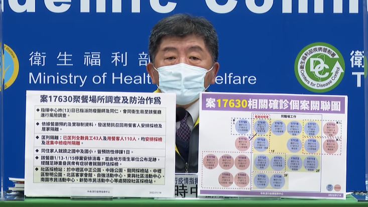 銀行群聚燒西堤　3員工、2顧客染疫
