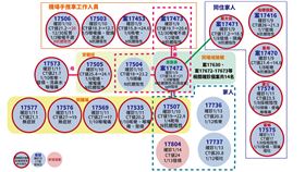 居服員乾妹老公也確診！已3家人染（圖／指揮中心）