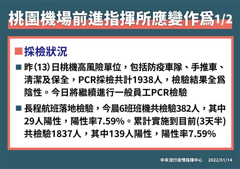 桃機前進指揮所應變作為。（圖／指揮中心提供）