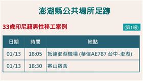 證實確診印尼漁工入境！澎湖縣政府：已追蹤29名接觸者（圖／翻攝自澎湖縣政府臉書）