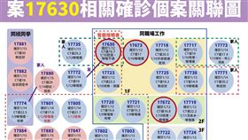 案17630確診相關圖。（圖／指揮中心提供）