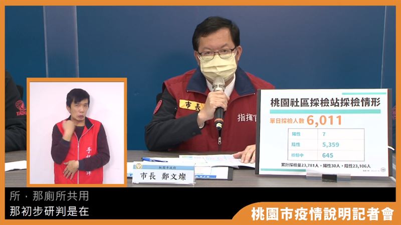 東興國中2人確診　疑似共用廁所染疫