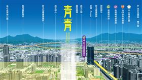 ▲「青青」擁有行政辦公、購物休閒、學區綠帶、純住宅區等全方位機能。（圖／業者提供）