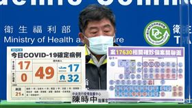 陳時中。（圖／翻攝自指揮中心）