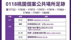 桃園18日新增9確診個案，最新足跡圖。