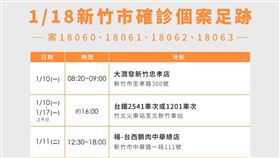 新竹市,足跡,確診,（圖／翻攝畫面）