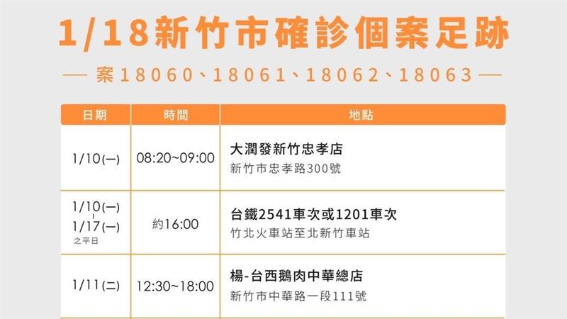 新／確診女高中生　搭台鐵2車次通勤