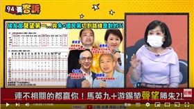 資深媒體人王時齊在《94要客訴》表示，朱立倫領導力有問題，連馬英九游錫堃民調都輸