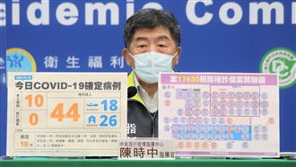 西堤餐廳+7！幼兒園1家4口染疫