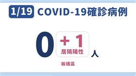 0119新北市本土案例（圖／新北市衛生局提供）