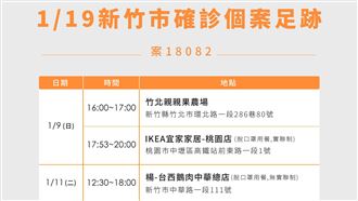 新／新竹女吃鵝肉聚餐確診　足跡公布