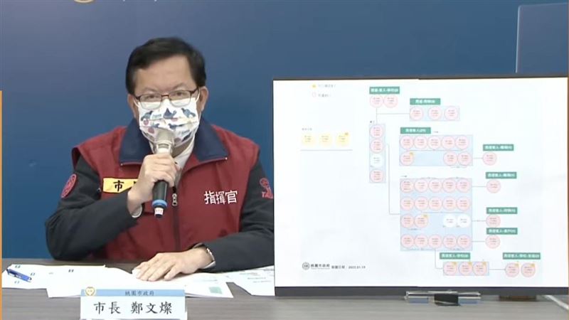 不明感染源+1！桃園市場菜販確診