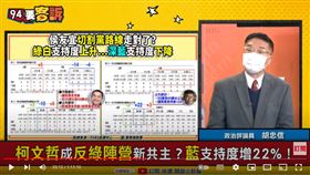 政治評論員胡忠信在《94要客訴》表示，2024藍營韓郭+柯若變三腳督，等於是保送賴清德當選