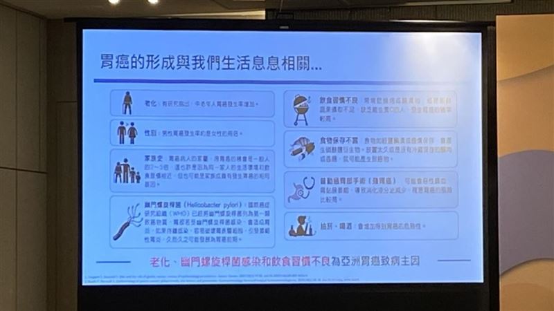 5旬男常腹痛竟胃癌晚期 8大生活因子 成關鍵 生活 三立新聞網setn Com