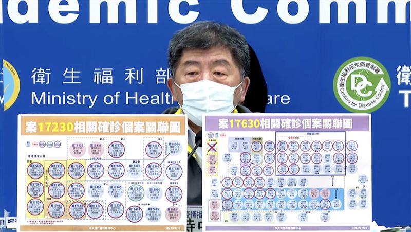 歌友會再＋2確診！洗腎病患家屬染疫