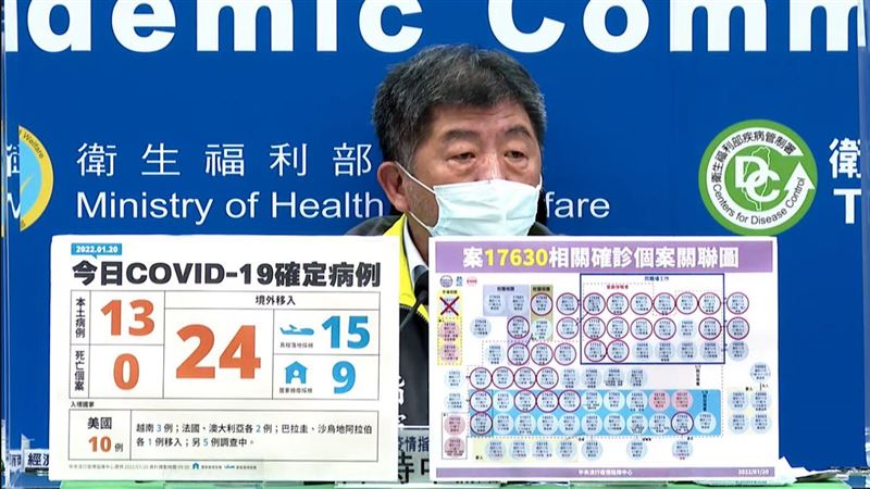 桃園大湳市場菜販二採陰　銷案成空號
