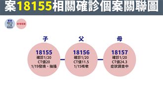 高雄一家3口染疫！父親在高雄港工作
