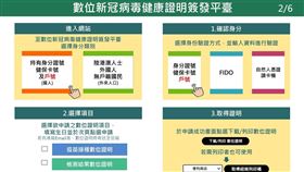 ▲疫苗數位健康證明平台（圖／指揮中心提供）