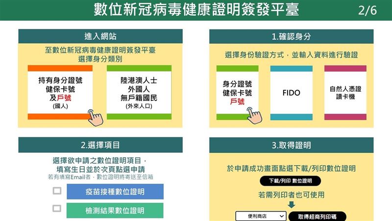 疫苗護照1／21上路！可驗證60國