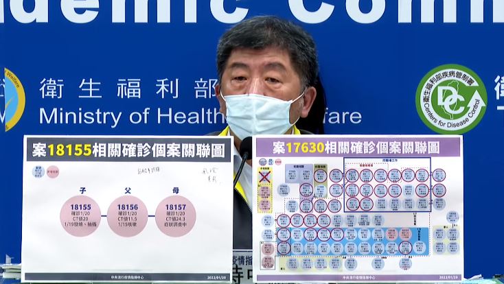 這4條鏈來源不明　陳時中：列為重點