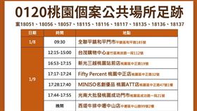 桃園市，20日新增確診足跡，圖/桃園市政府提供