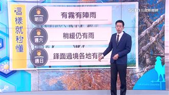 過年前不再變冷　吳德榮曝週末天氣