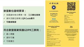 圖／指揮中心提供,數位新冠病毒健康證明