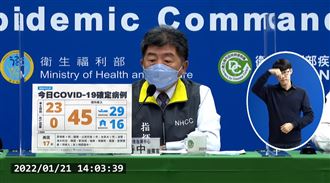 高雄港確診再＋10！本土暴增23例