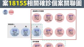 案18155個案相關圖。（圖／指揮中心提供）