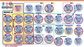 ▲案17230相關關聯圖（圖／指揮中心提供）