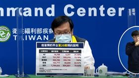  95萬人搶打第三劑！這裡高端剩最多（圖／翻攝自CDC）