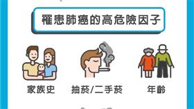 肺癌危險因子。（圖／翻攝自趙盈凱醫師的機智胸外生活-教你肺癌大小事粉絲頁）