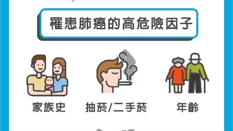 台比全球高2倍！肺癌4因子你有嗎？