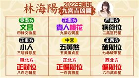 林海陽。（圖／命理師提供）