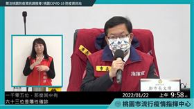 桃園市,亞旭電腦,鄭文燦,新冠肺炎,確診,篩檢