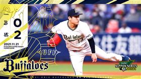 ▲歐力士左投宮城大弥。（資料照／取自歐力士猛牛FB）