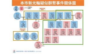 新／高雄＋14　三大百貨都有足跡