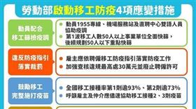勞動部啟動移工四措施。（圖／勞動部提供）