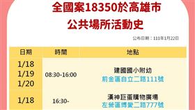 快訊／船上鐵工傳染6歲女！搭捷運到三多商圈　去過漢神巨蛋、大遠百