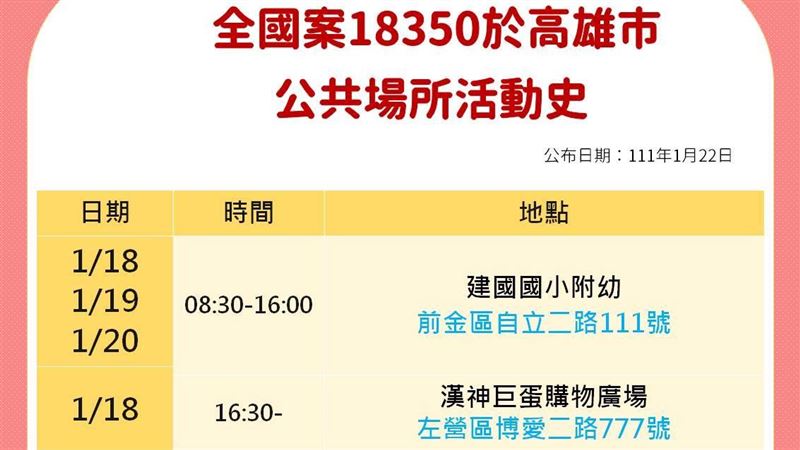 6歲女童被船上鐵工傳染　曾到大遠百